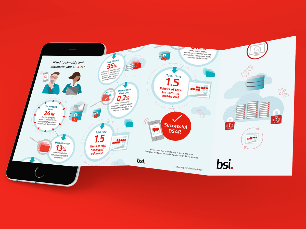 BSI DSAR infographic