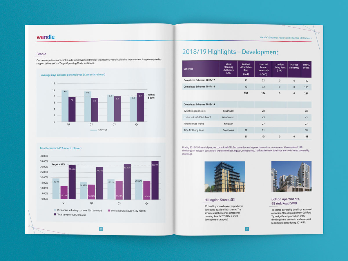 Wandle Strategy Report 4