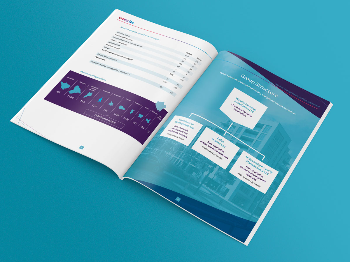 Wandle Strategy Report 3