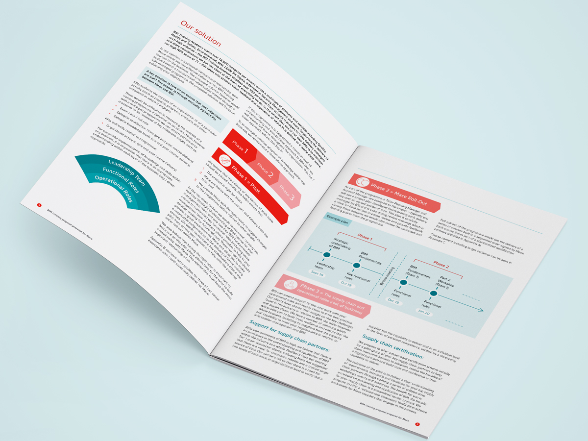 BSI BIM Spread 1